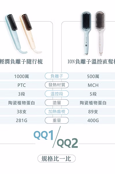 Munichi |輕潤負離子溫控直髮梳 MR.QQ1:圖片 3